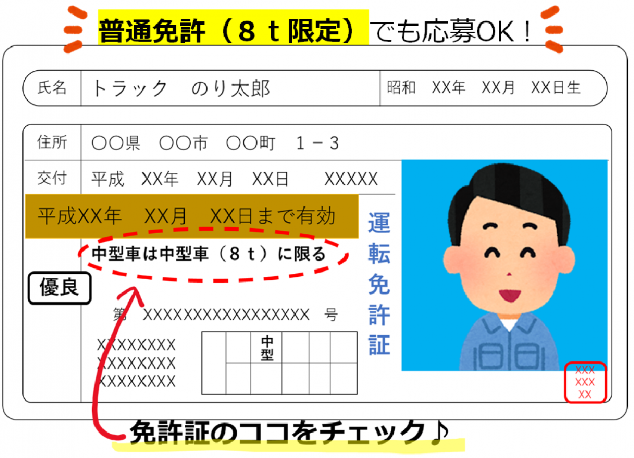 4t中型トラックドライバー 旧普通免許 中型８ｔ限定 で運転ok ４ｔトラック配送ドライバー 地場 中距離 寮完備